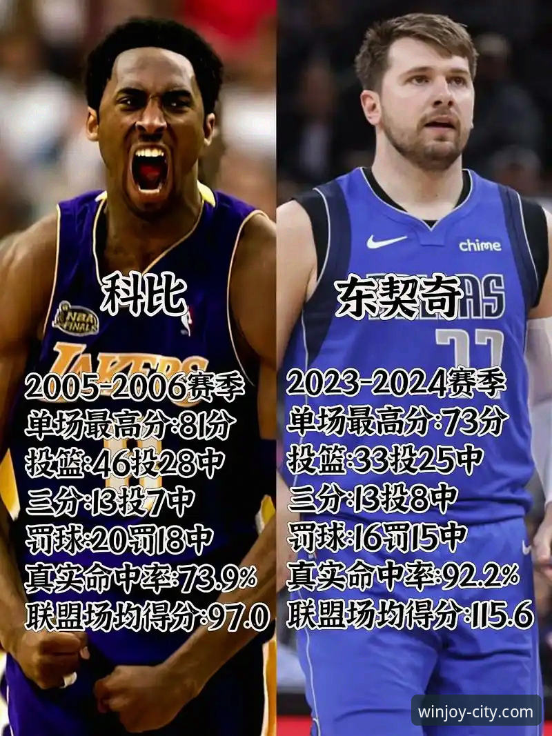 万象城登录 东契奇单月600分超科比,这场神仙打架你看了吗?