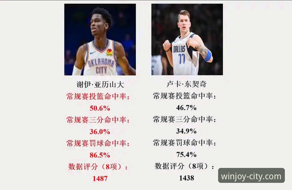 亚历山大vs.历史传奇：MVP归属与未来统治力的全面对比