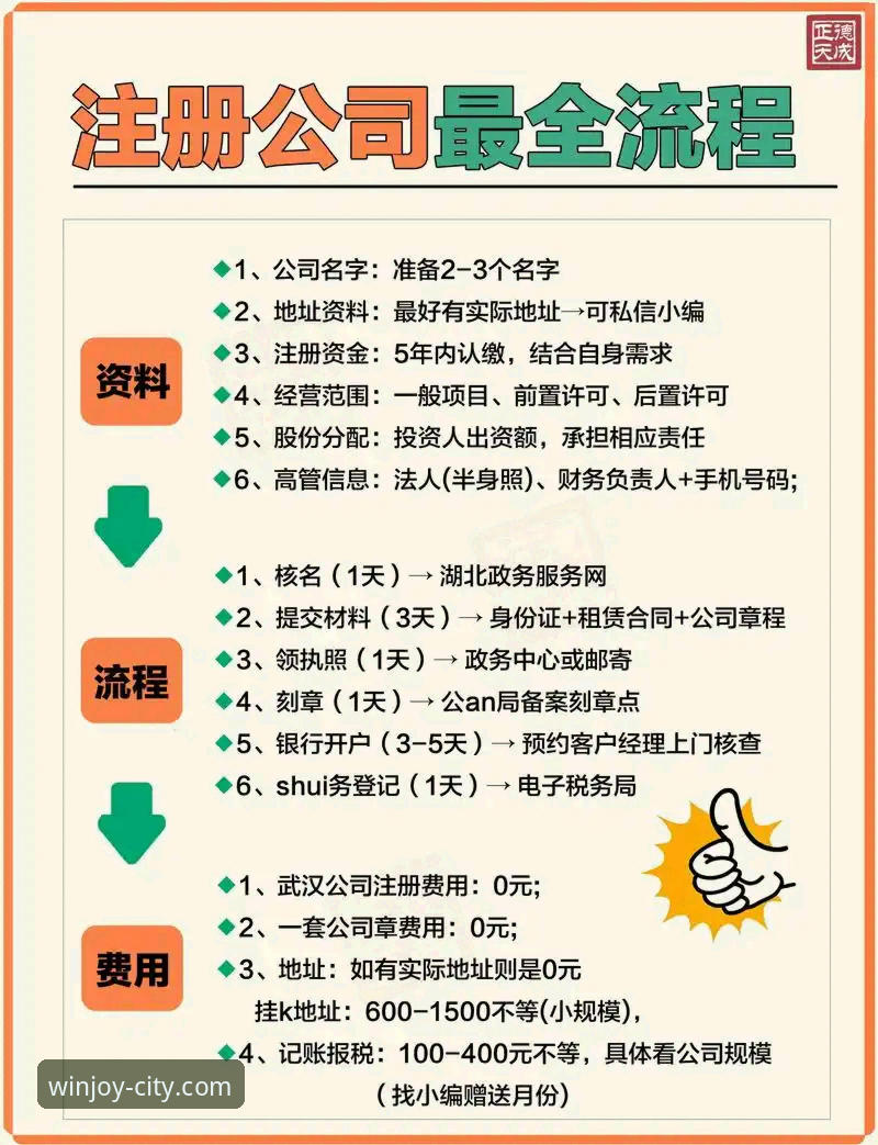 万象城官网全新升级：注册流程优化，用户体验提升显著